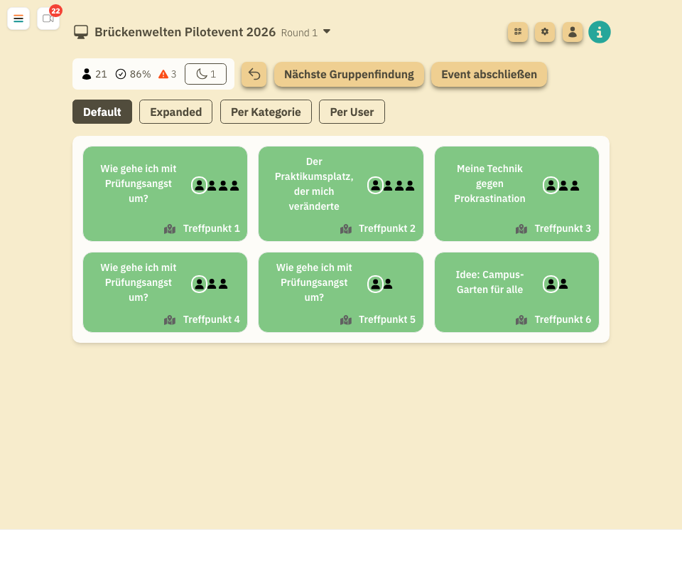 Dashboard während des Austauschs mit Kleingruppen-Übersicht