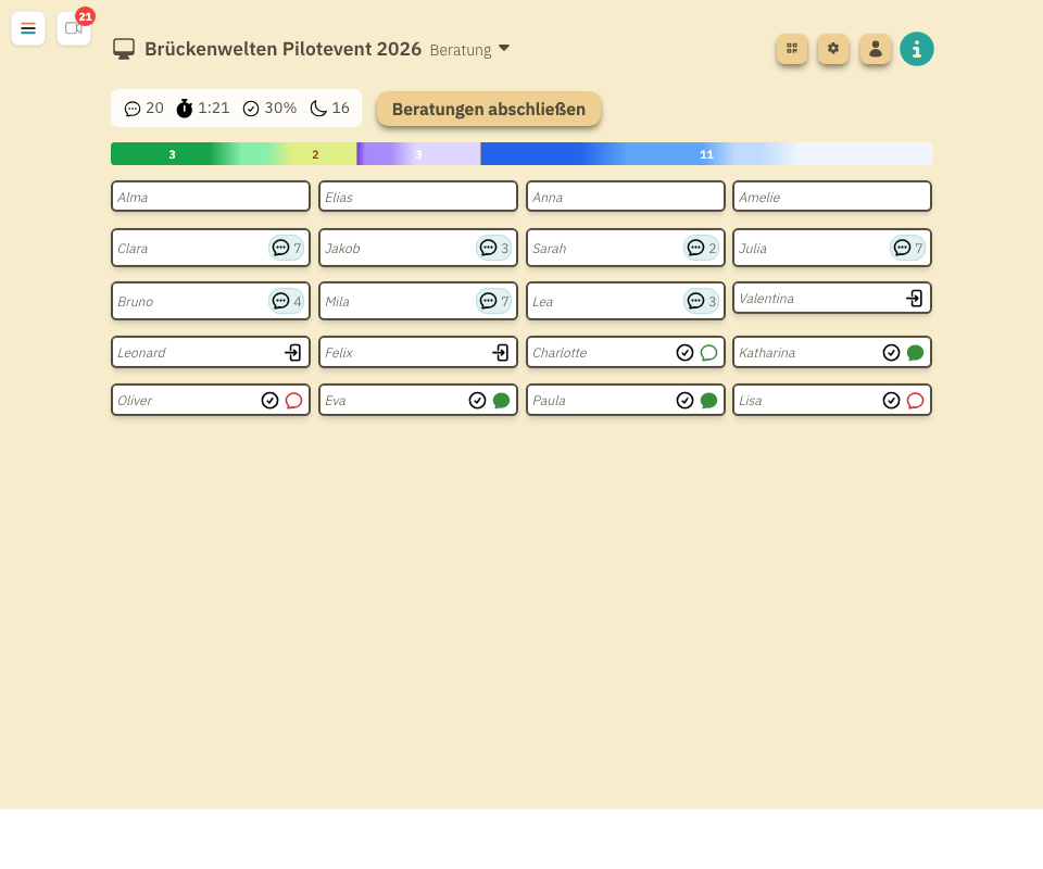 Dashboard-Ansicht während der KI-Beratung